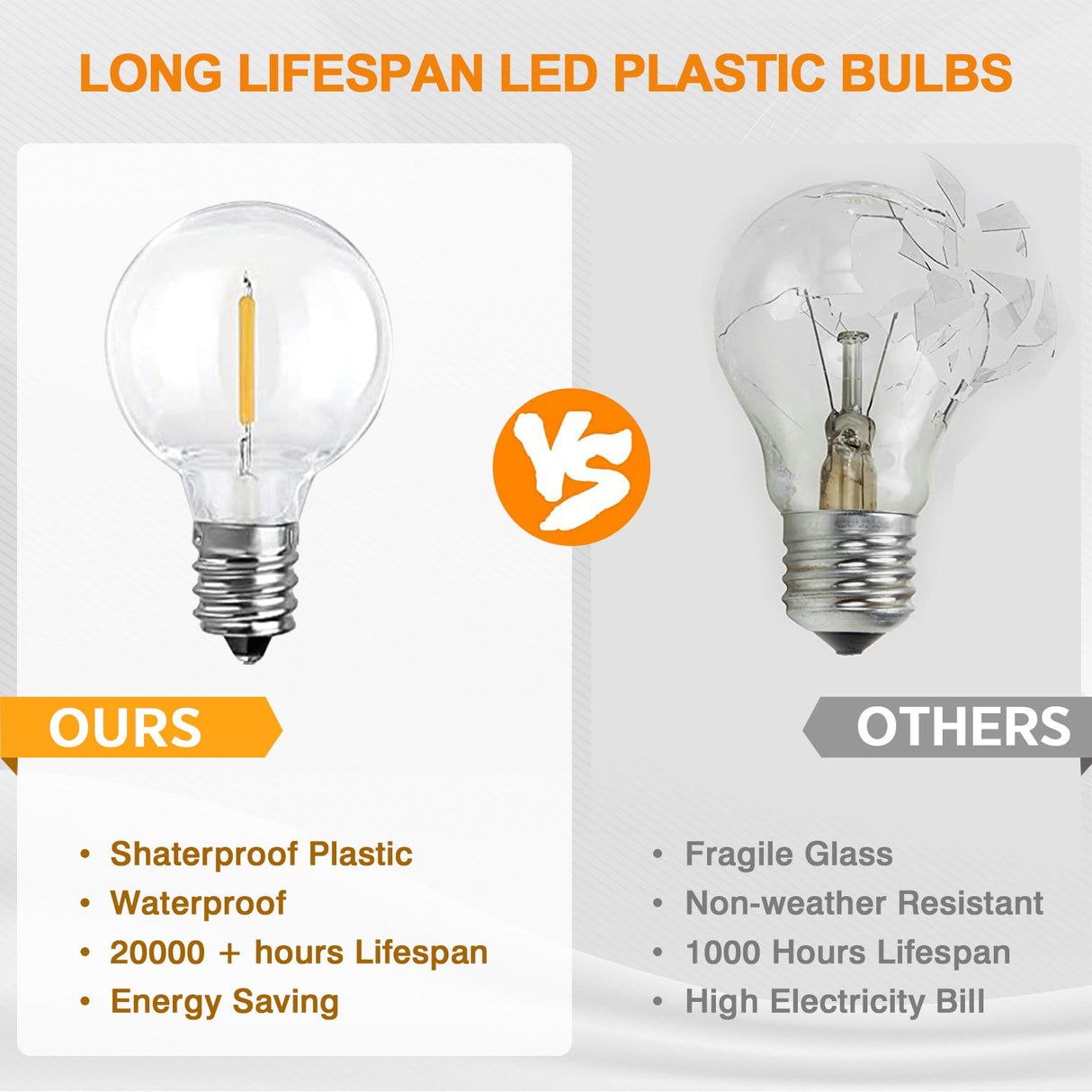 50 FT S14 Solar - Powered String Lights, IP65, 15 Shatterproof Edison Vintage Bulbs (2 Spare) - Eagle Peak Custom Canopy Tent