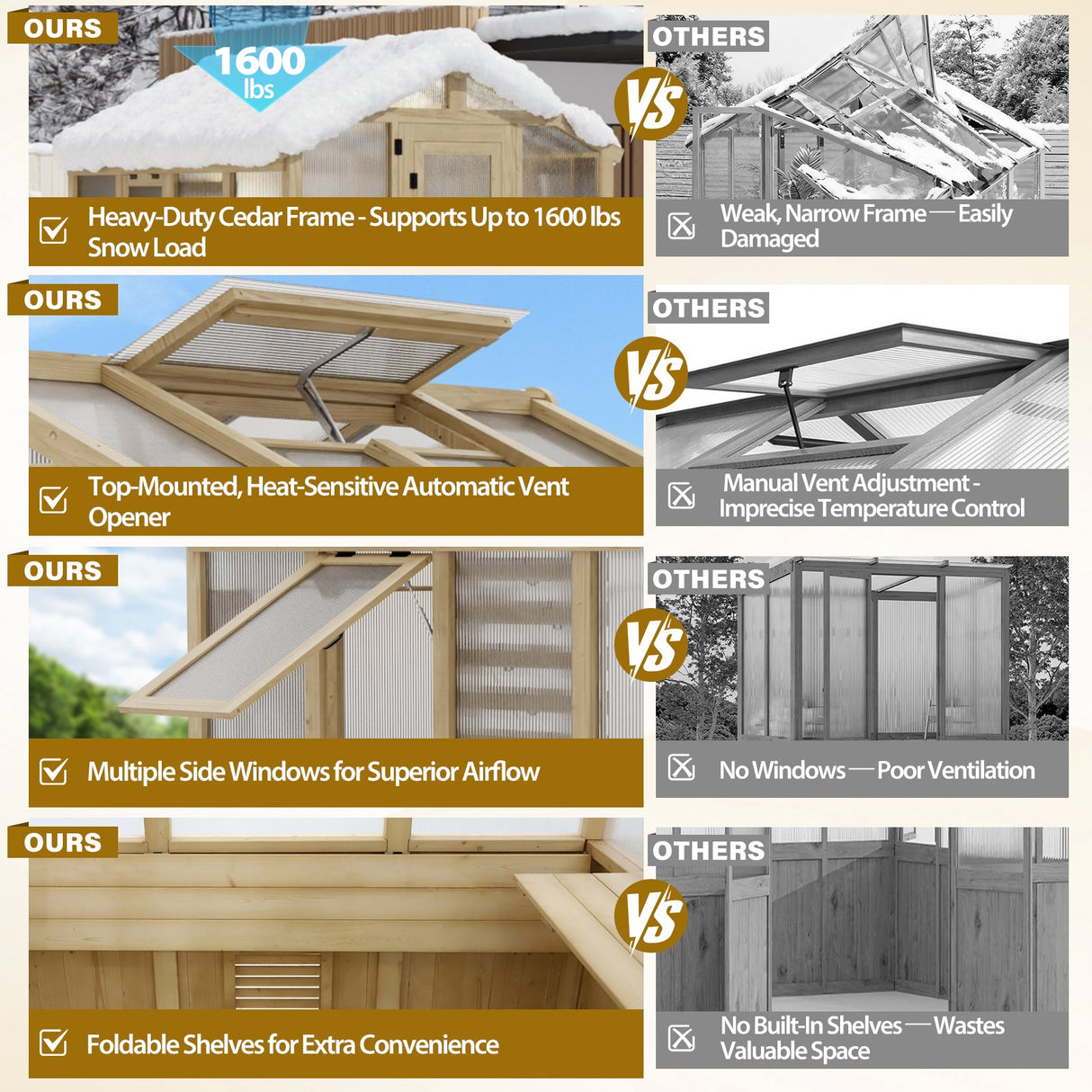 6.7x6x7.7 ft / 6.7x7.8x7.7 ft/ 6.7x9.7x7.7 ft Wood Greenhouse - Eagle Peak Custom Canopy Tent