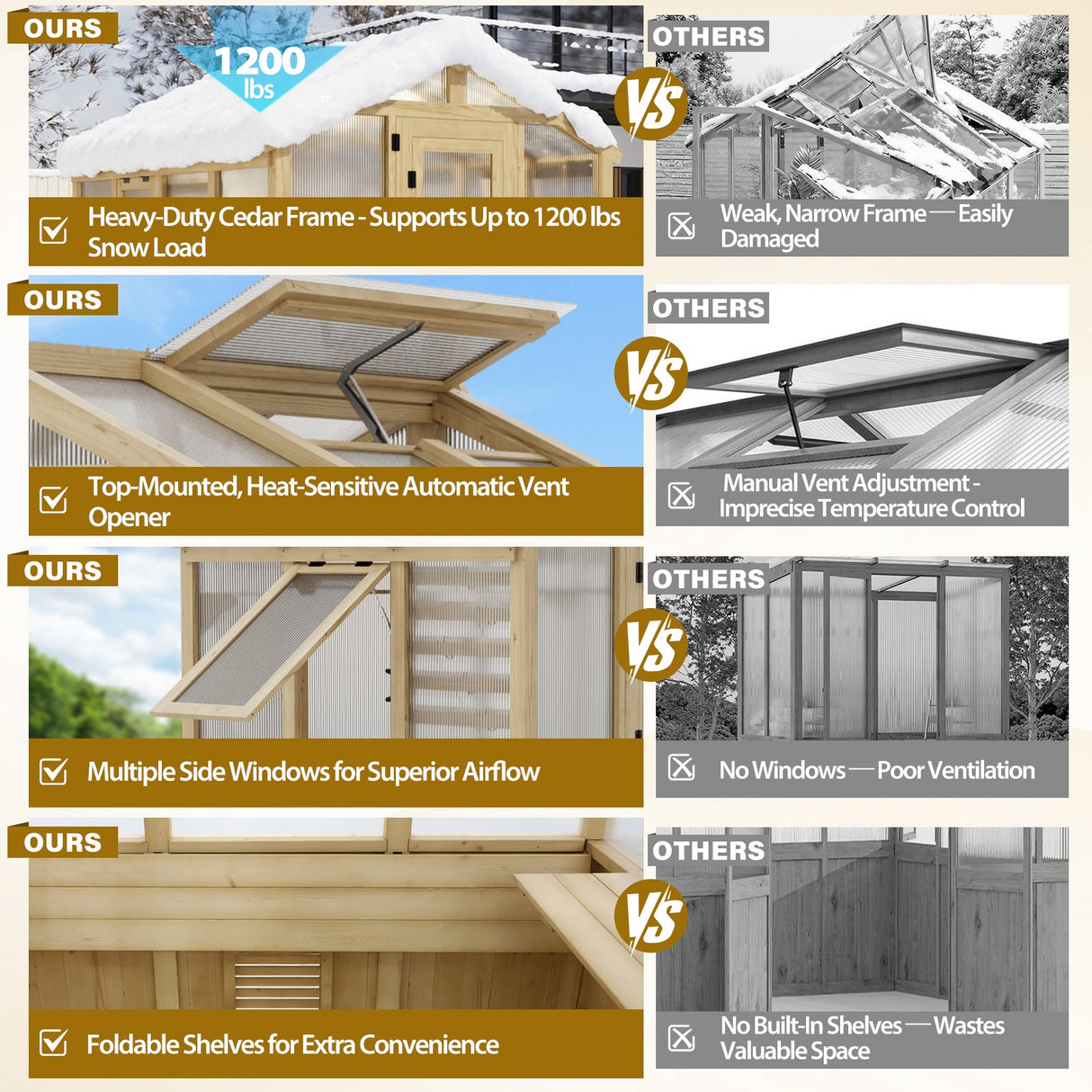 6.7x6x7.7 ft / 6.7x7.8x7.7 ft/ 6.7x9.7x7.7 ft Wood Greenhouse - Eagle Peak Custom Canopy Tent