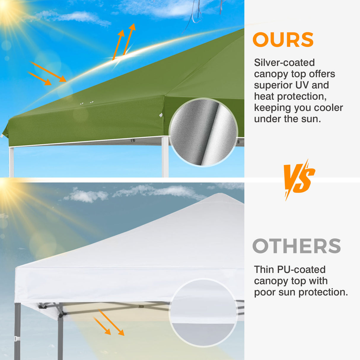 Easy Setup Straight Leg 10x10 Pop Up Canopy Tent w/ 100 sqft of Shade