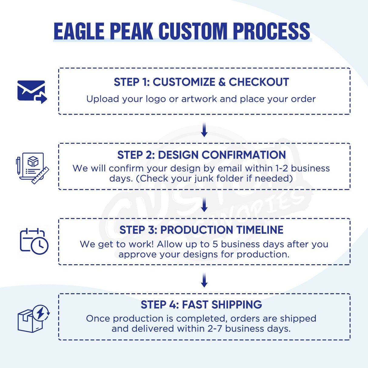 Custom A Frame Pop Up Banner Display, Vertical/Triangle/Oval/Circle/Horizontal - Eagle Peak Custom Canopy Tent