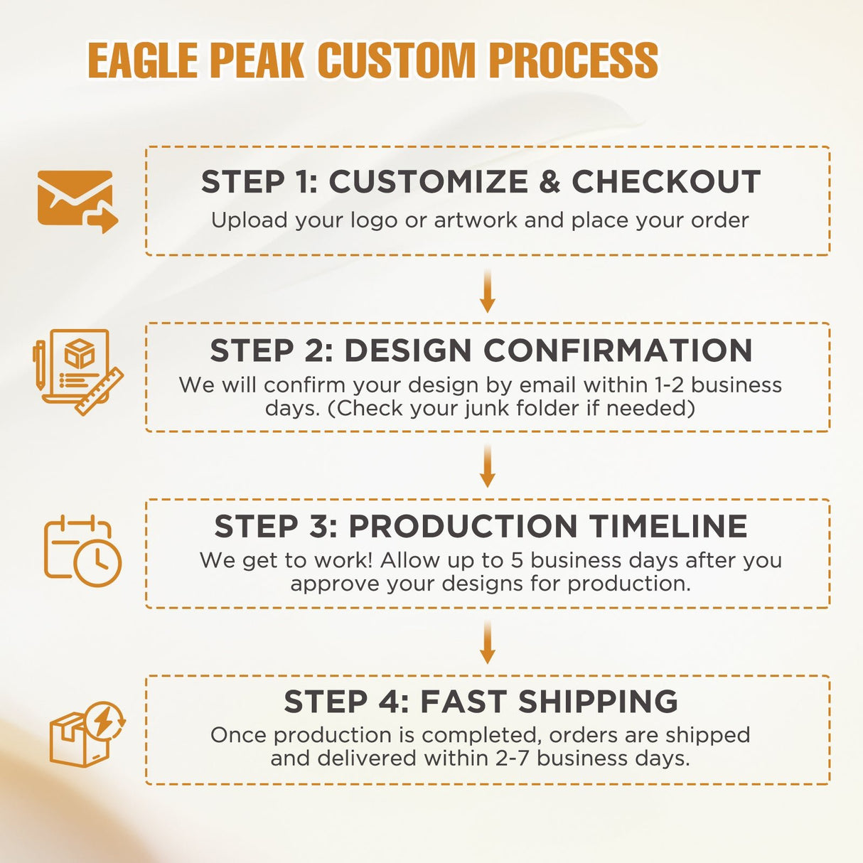 Custom Canopy Top Cover with Sidewall to Fit Your 10x10 Canopy Frame - Eagle Peak Custom Canopy Tent