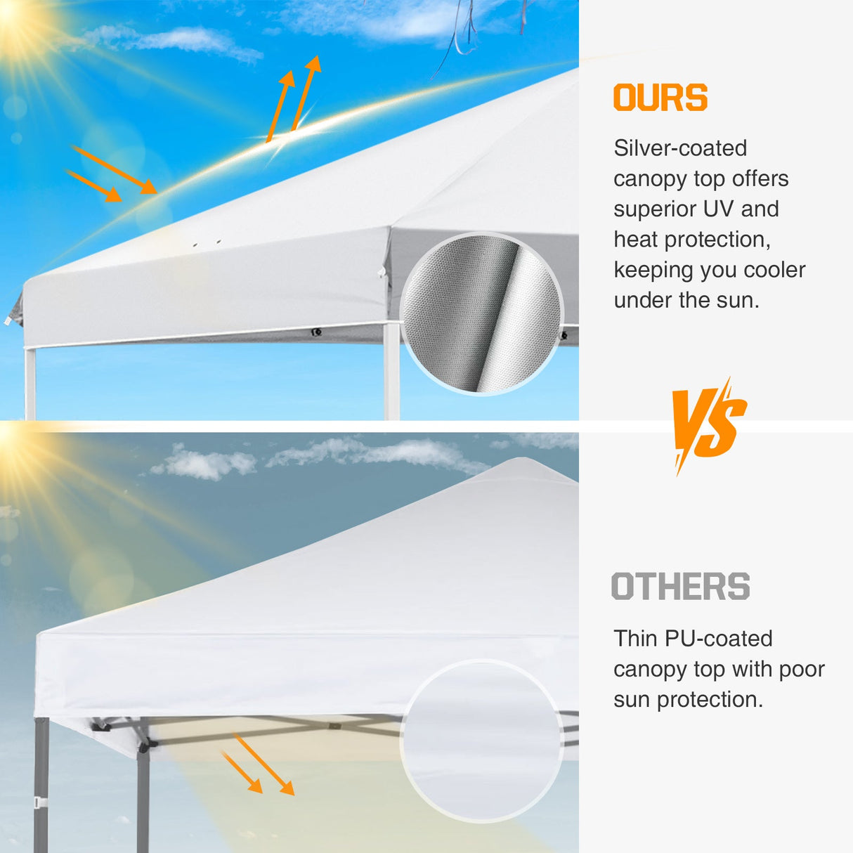 Easy Setup Straight Leg 10x10 Pop Up Canopy Tent w/ 100 sqft of Shade - Eagle Peak Custom Canopy Tent