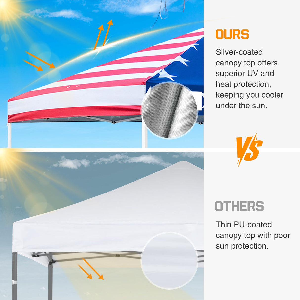 Easy Setup Straight Leg 10x10 Pop Up Canopy Tent w/ 100 sqft of Shade - Eagle Peak Custom Canopy Tent