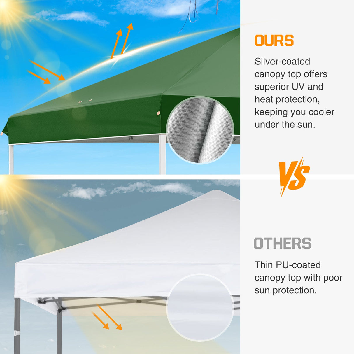 Easy Setup Straight Leg 10x10 Pop Up Canopy Tent w/ 100 sqft of Shade - Eagle Peak Custom Canopy Tent