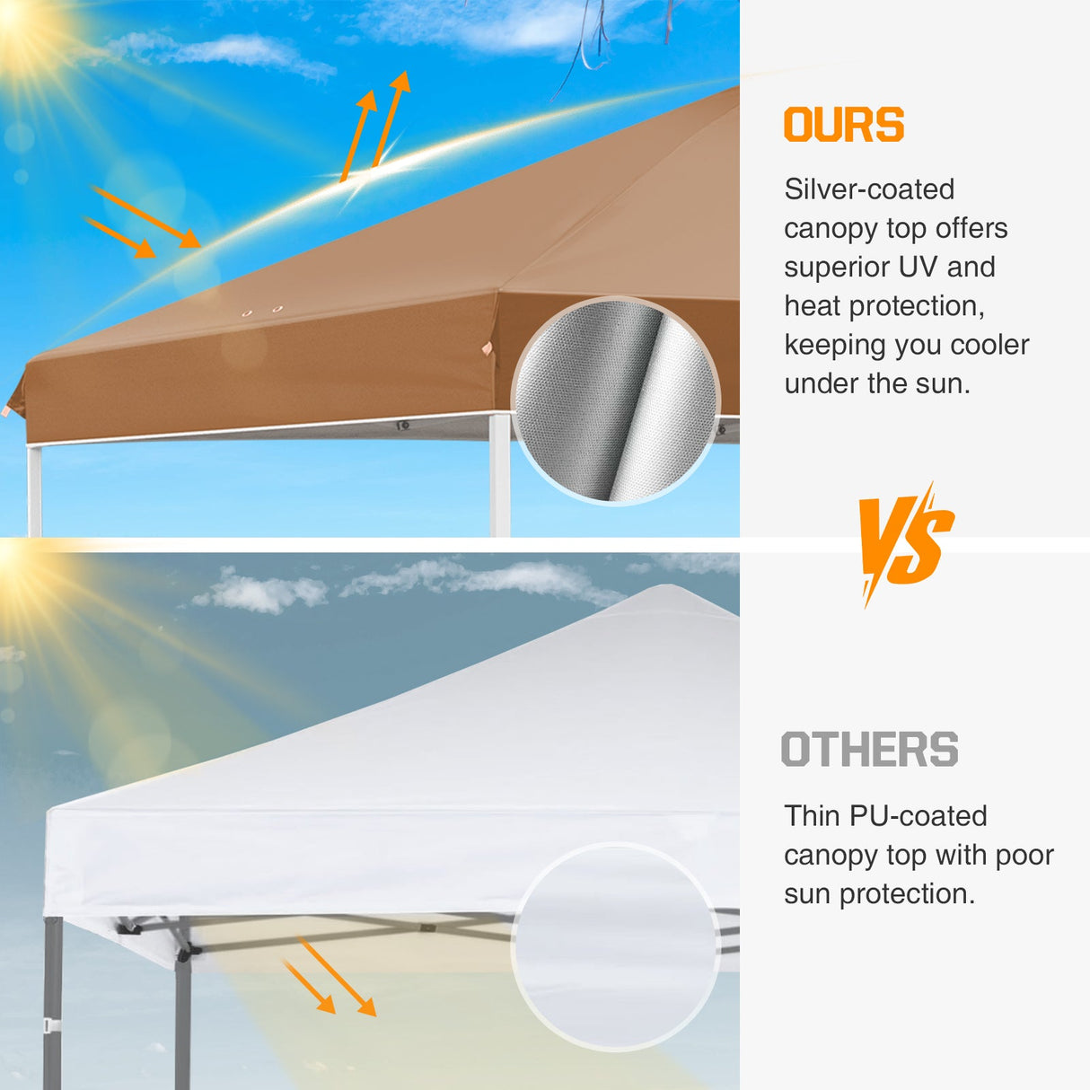 Easy Setup Straight Leg 10x10 Pop Up Canopy Tent w/ 100 sqft of Shade - Eagle Peak Custom Canopy Tent