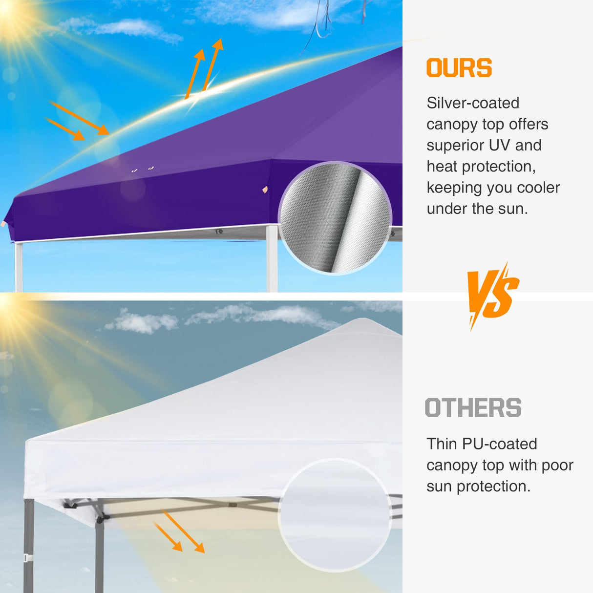 Easy Setup Straight Leg 10x10 Pop Up Canopy Tent w/ 100 sqft of Shade - Eagle Peak Custom Canopy Tent