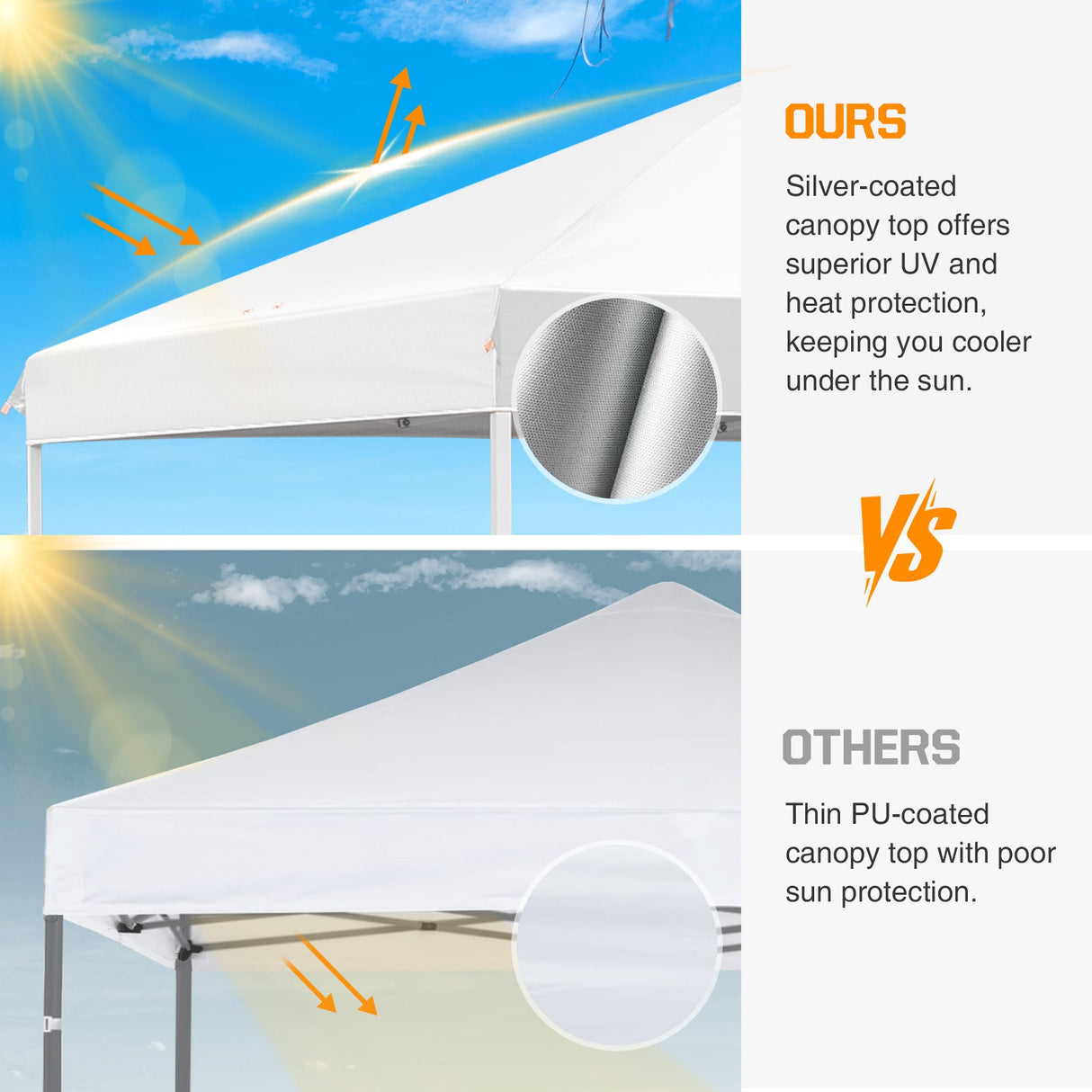 Replacement Canopy Cover with Air Vent for 10x10 Pop Up Canopy Tent, Top Only - Eagle Peak Custom Canopy Tent