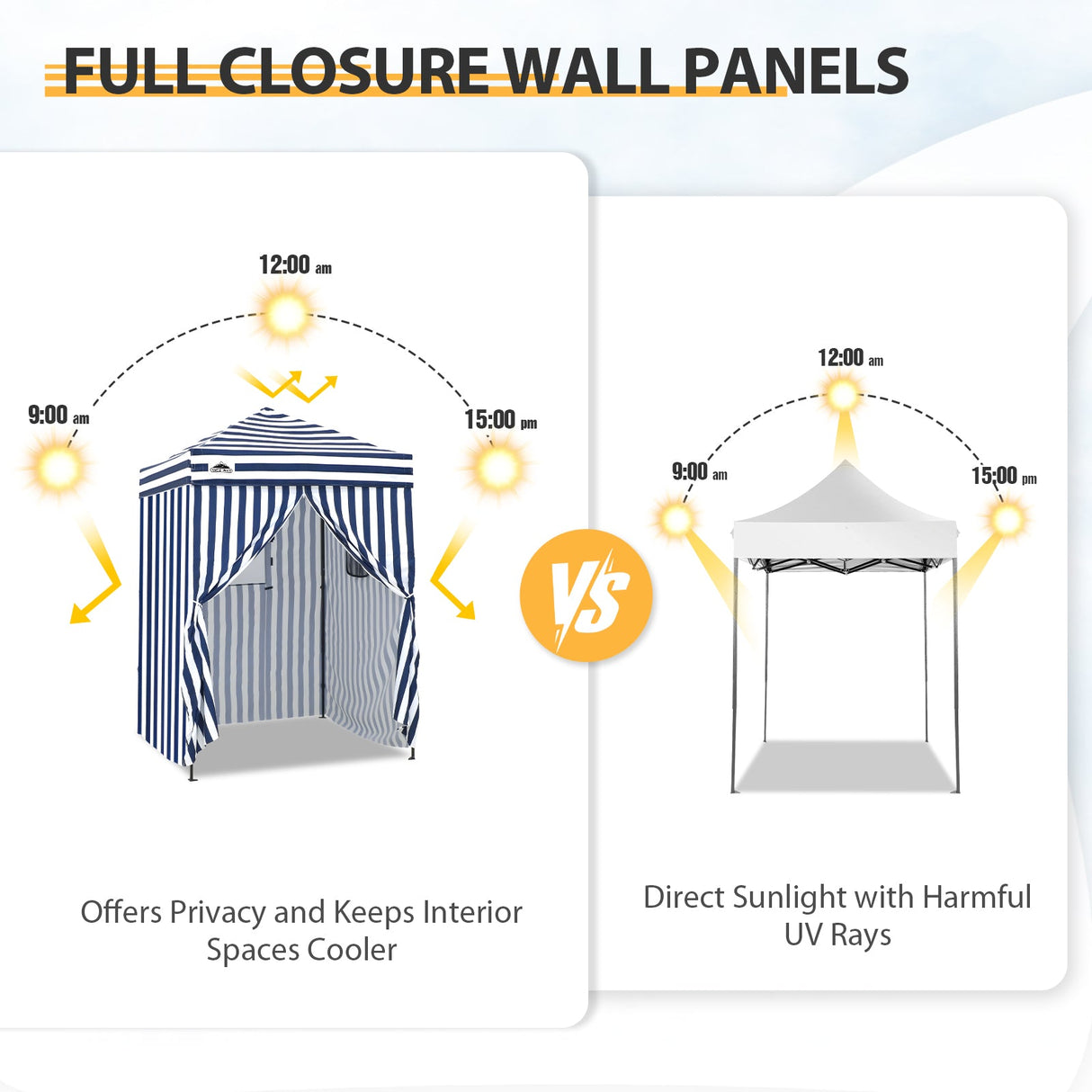 Replacement Canopy Top and Four Walls for 5x5 Changing Room - Frame NOT Included - Eagle Peak Custom Canopy Tent