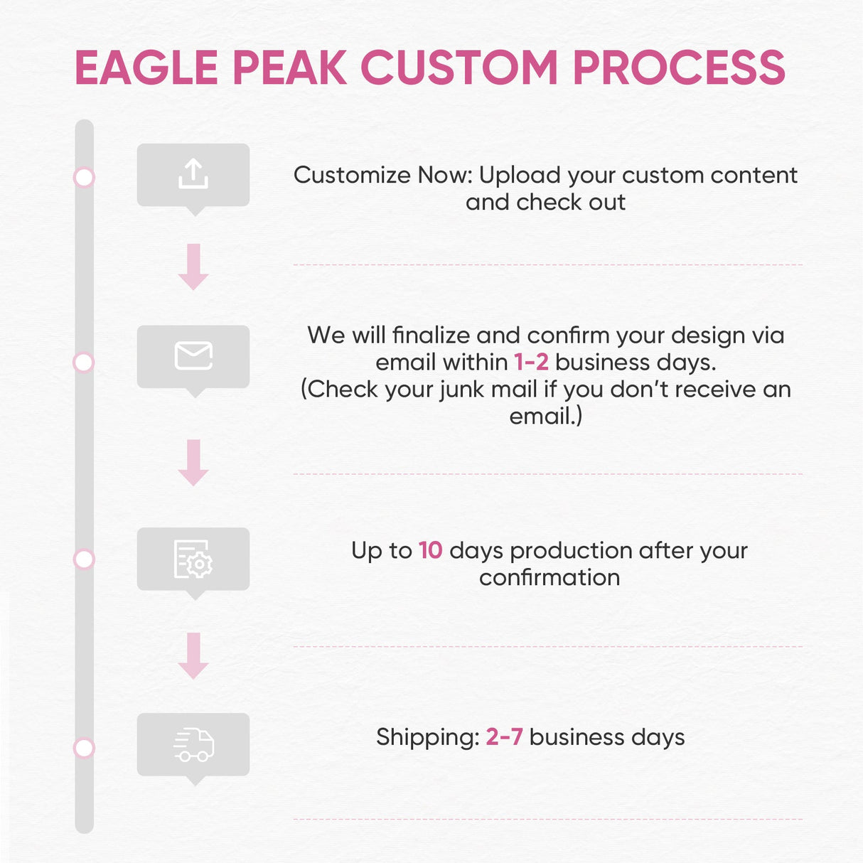 10x10 Alps Custom Commercial Canopy with 1 Wall Panel 2 Half Walls and Gable Roof, Pop Up Custom Canopy Tent with Logo - Eagle Peak Custom Canopy Tent