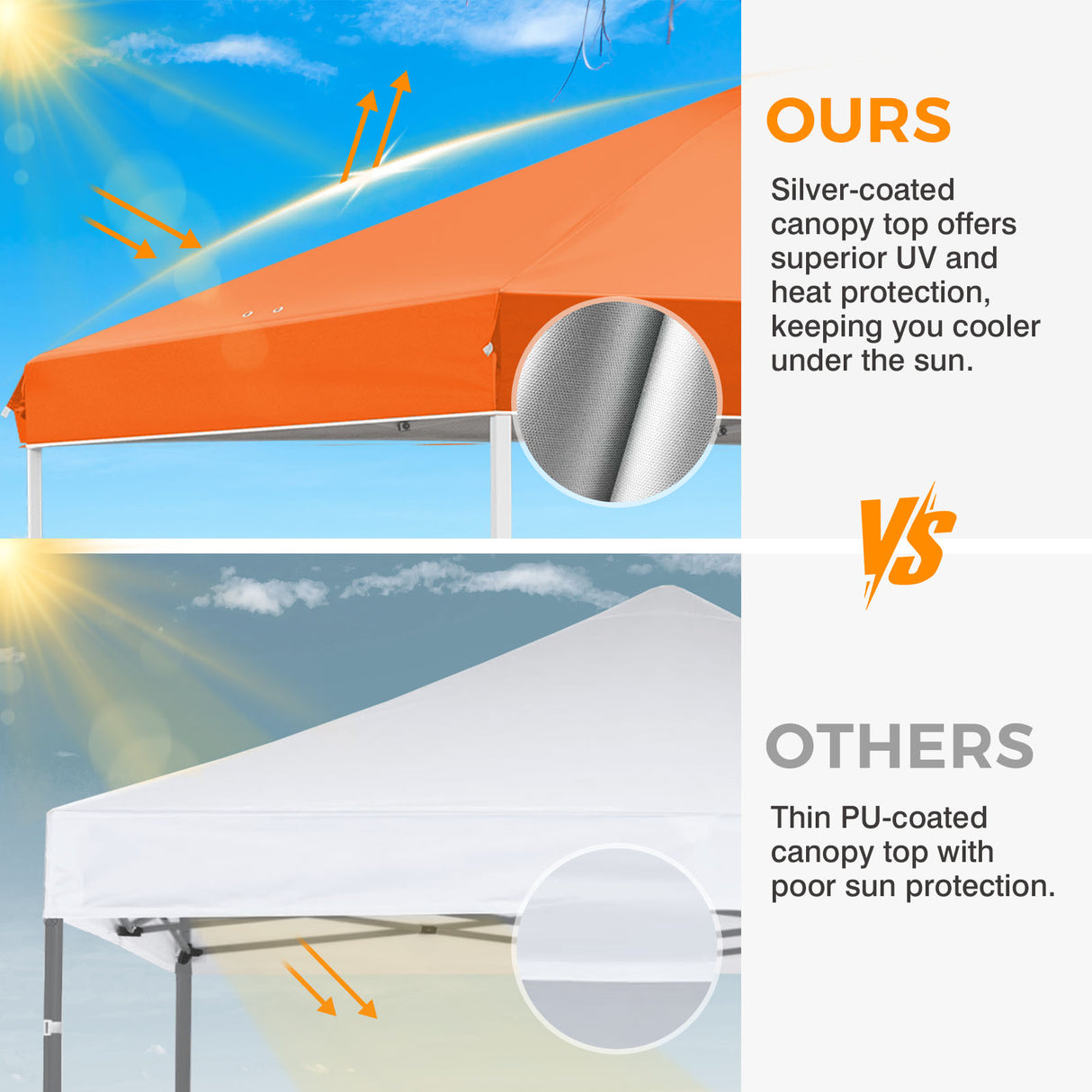 Easy Setup Straight Leg 10x10 Pop Up Canopy Tent w/ 100 sqft of Shade