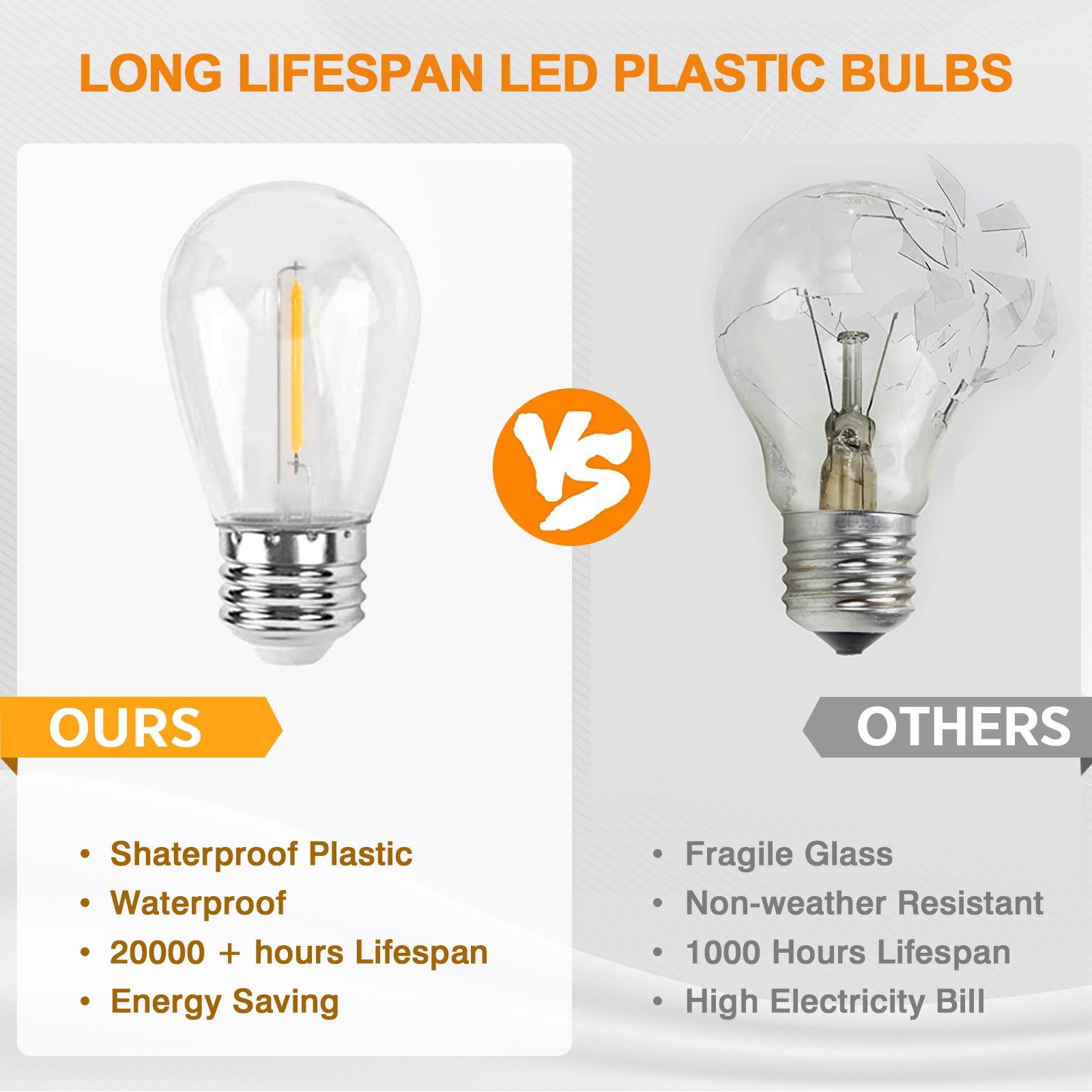 Plastic edison string lights on sale