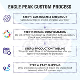 EAGLE PEAK ALX4010 40mm Aluminum Hex Leg Commercial Custom Canopy Tent 10x10 - CLICK TO CONFIGURE - Package Prices Start at $789.00 - Eagle Peak