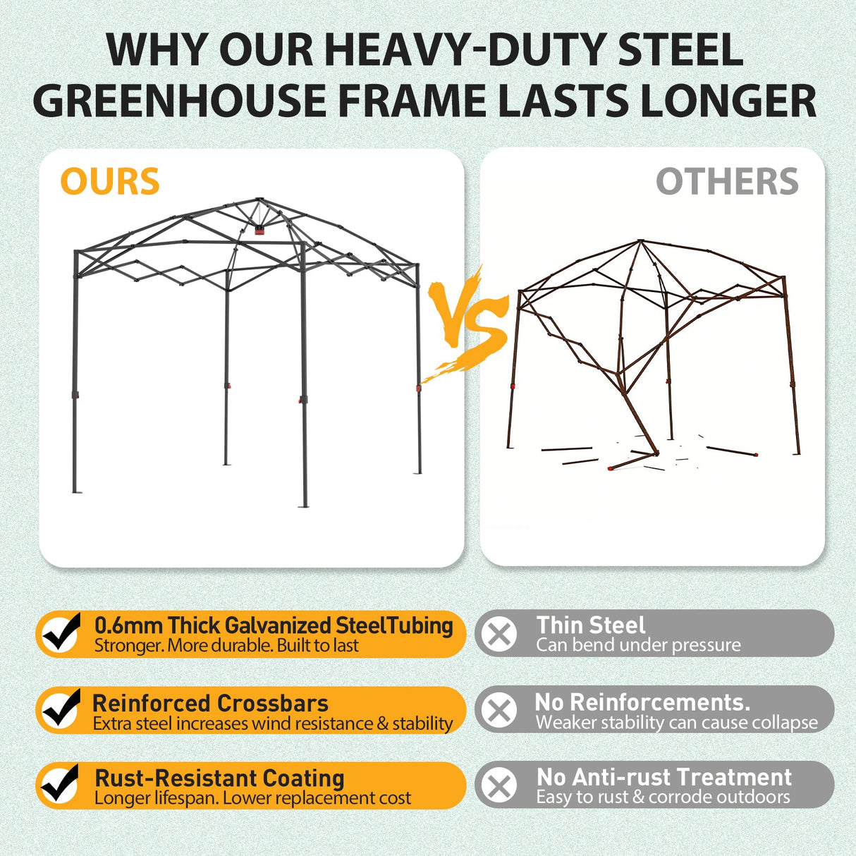 Easy Setup 8x6 Instant Pop Up Greenhouse - Eagle Peak Custom Canopy Tent