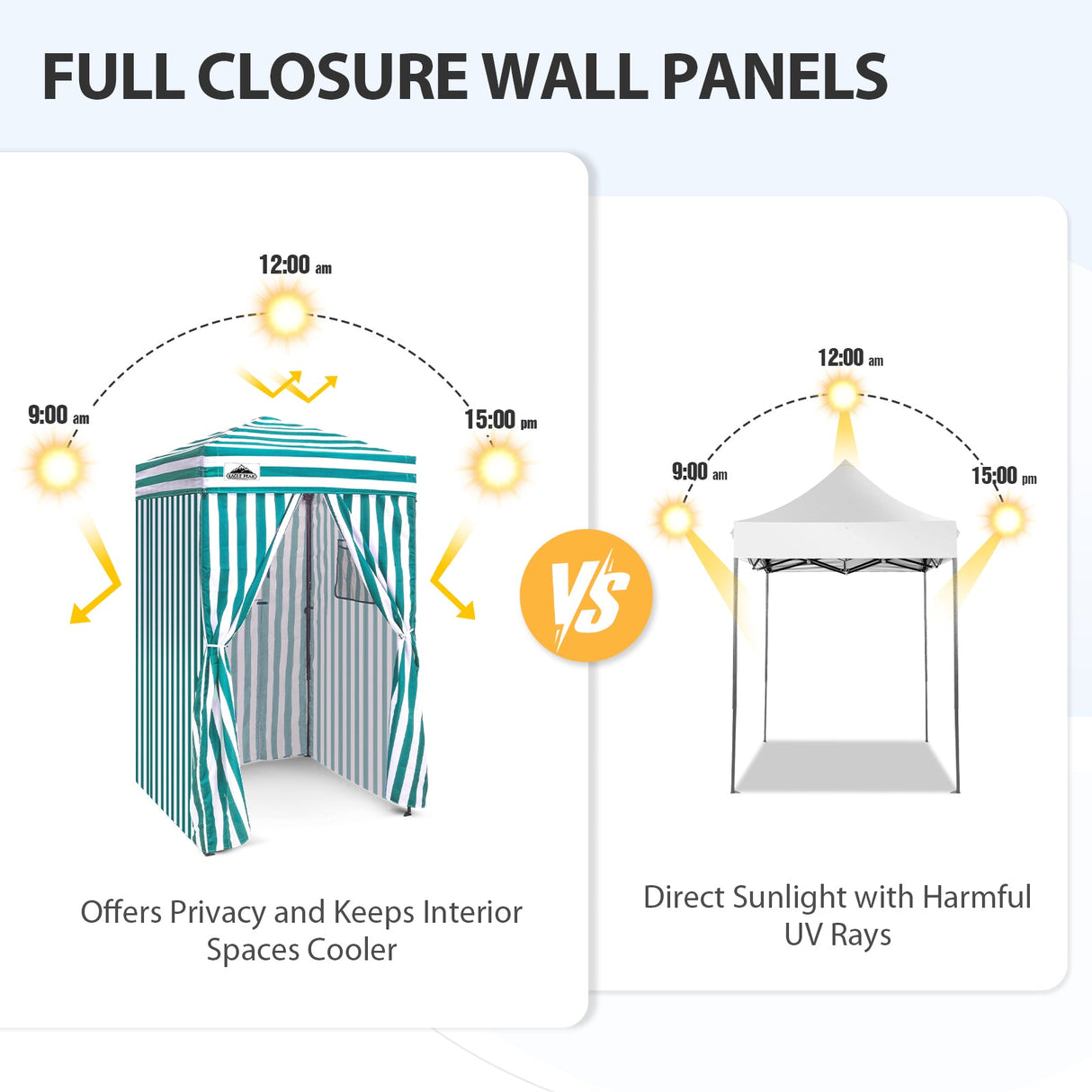 Replacement Canopy Top and Four Walls for 4x4 Changing Room - Frame NOT Included - Eagle Peak Custom Canopy Tent