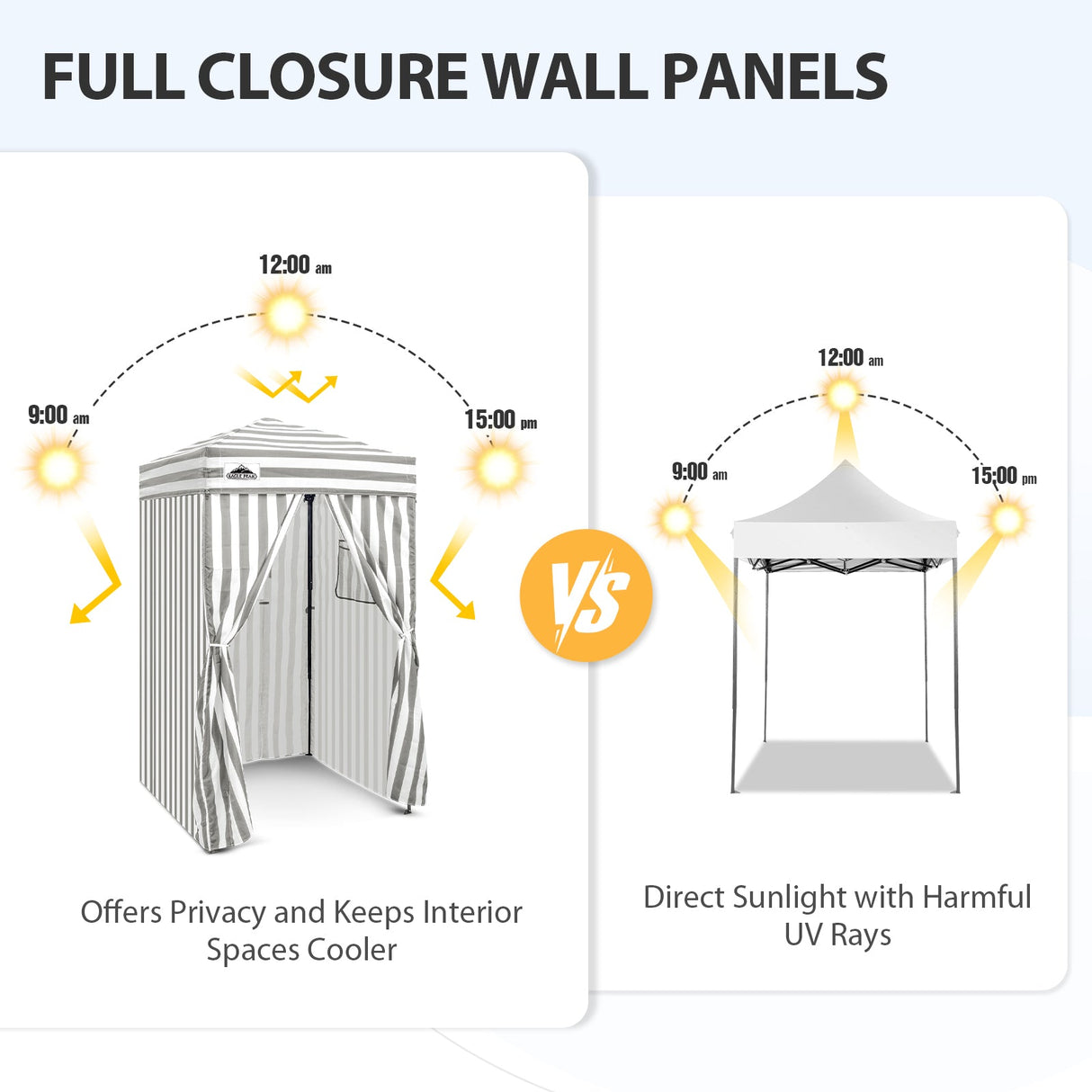 Replacement Canopy Top and Four Walls for 4x4 Changing Room - Frame NOT Included - Eagle Peak Custom Canopy Tent
