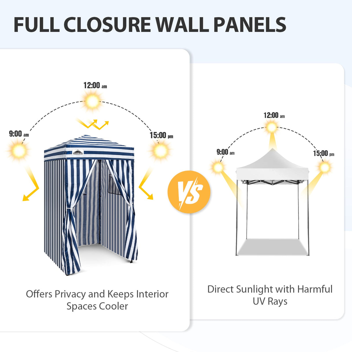 Replacement Canopy Top and Four Walls for 4x4 Changing Room - Frame NOT Included - Eagle Peak Custom Canopy Tent