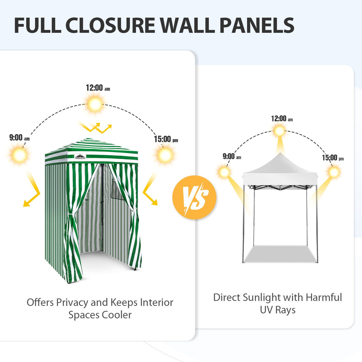 Replacement Canopy Top and Four Walls for 4x4 Changing Room - Frame NOT Included - Eagle Peak Custom Canopy Tent