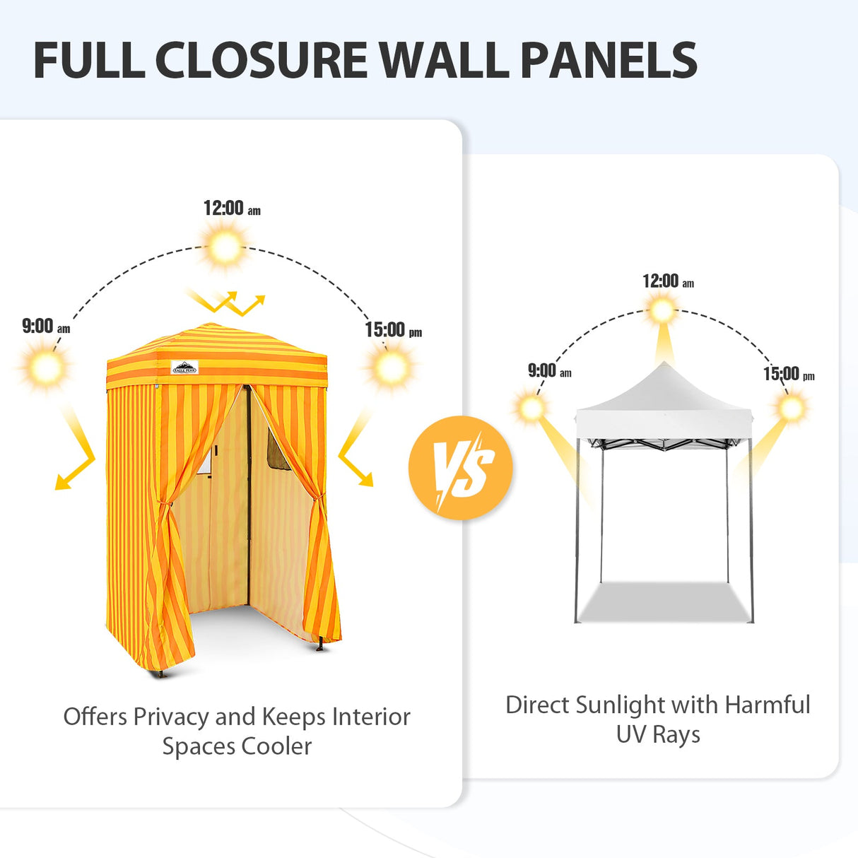 Replacement Canopy Top and Four Walls for 4x4 Changing Room - Frame NOT Included - Eagle Peak Custom Canopy Tent