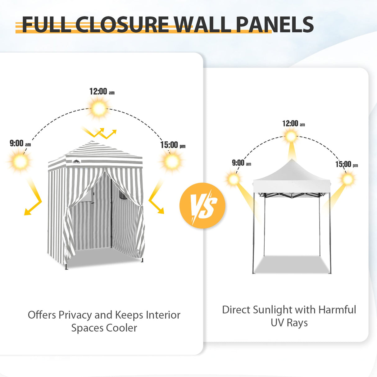 Replacement Canopy Top and Four Walls for 5x5 Changing Room - Frame NOT Included - Eagle Peak Custom Canopy Tent