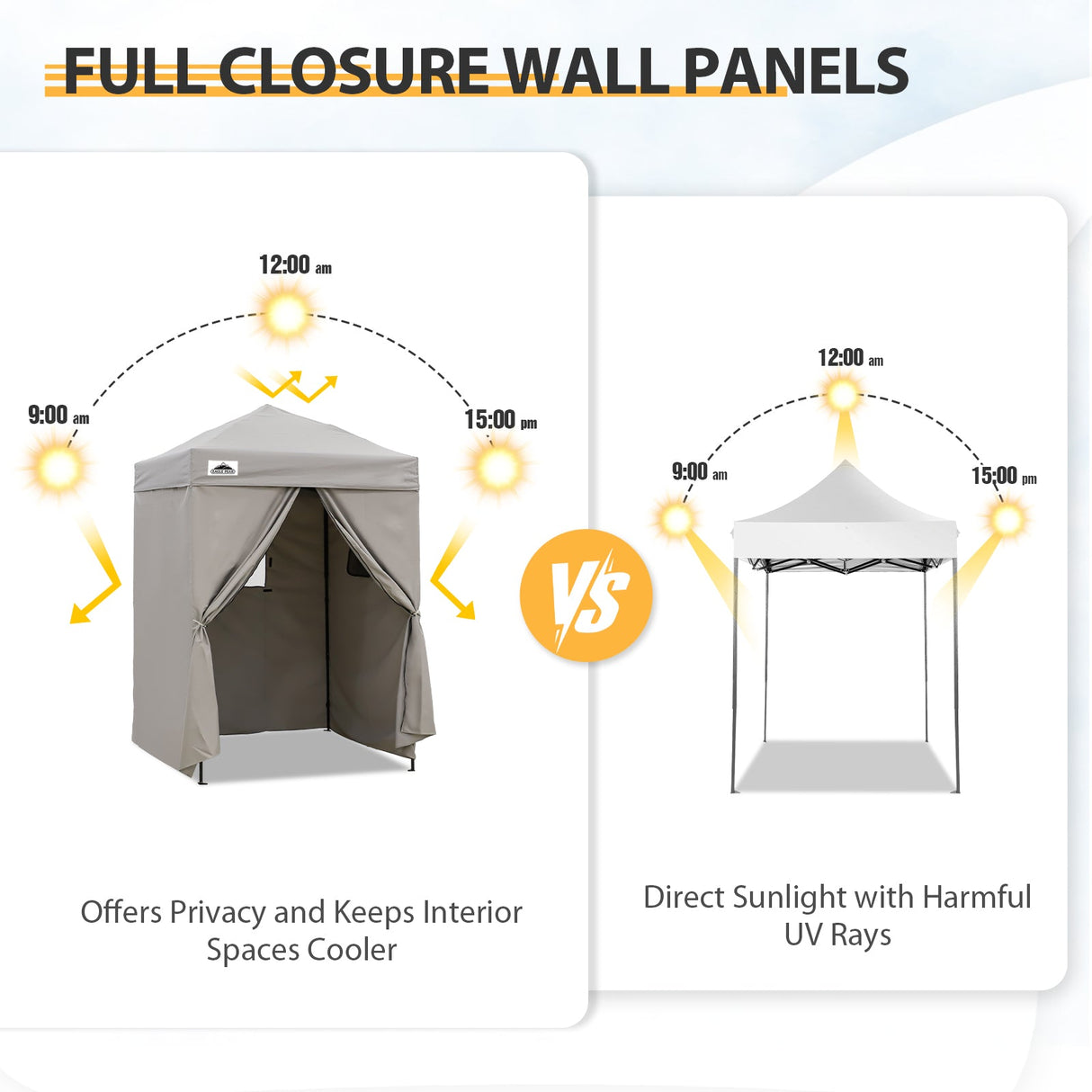 Replacement Canopy Top and Four Walls for 5x5 Changing Room - Frame NOT Included - Eagle Peak Custom Canopy Tent