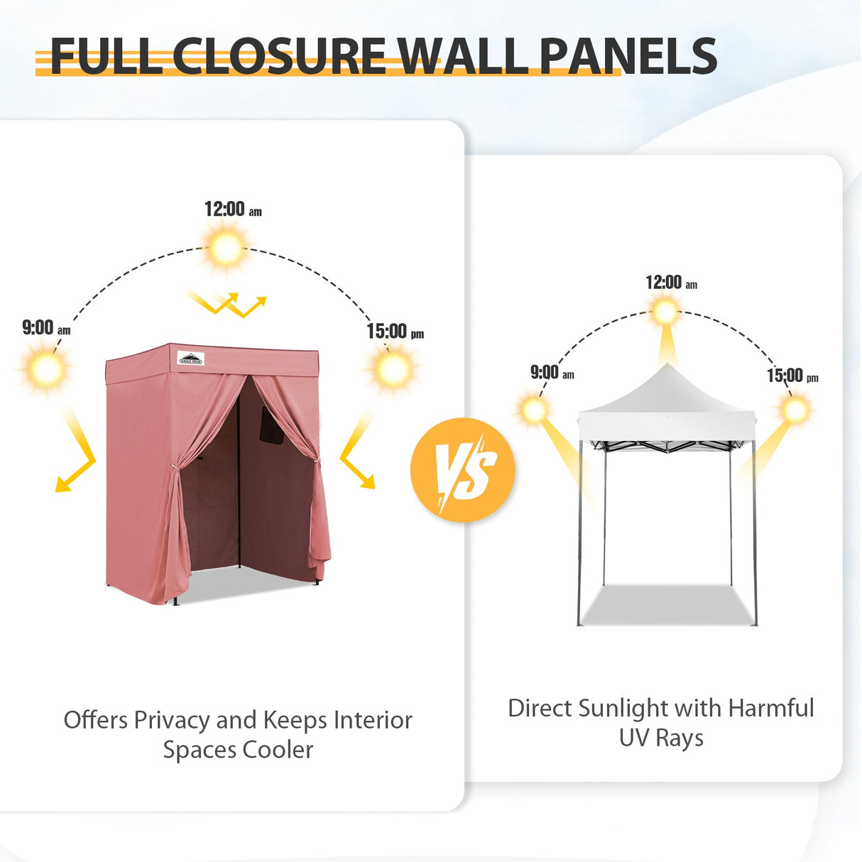 Replacement Canopy Top and Four Walls for 5x5 Pop Up Flat Top Changing Room - Eagle Peak Custom Canopy Tent