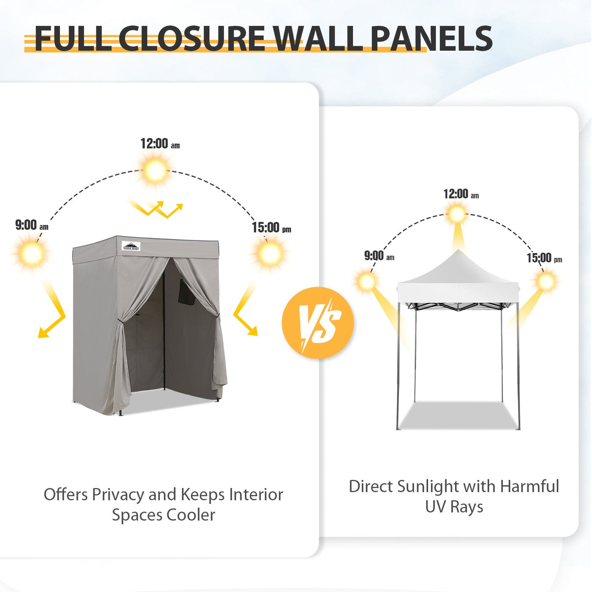 Replacement Canopy Top and Four Walls for 5x5 Pop Up Flat Top Changing Room - Eagle Peak Custom Canopy Tent