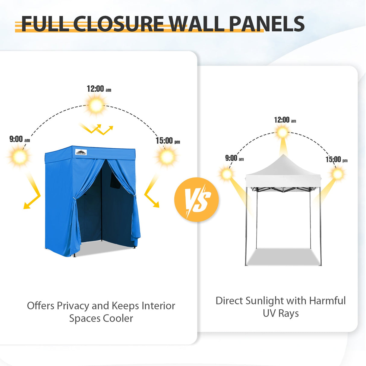 Replacement Canopy Top and Four Walls for 5x5 Pop Up Flat Top Changing Room - Eagle Peak Custom Canopy Tent