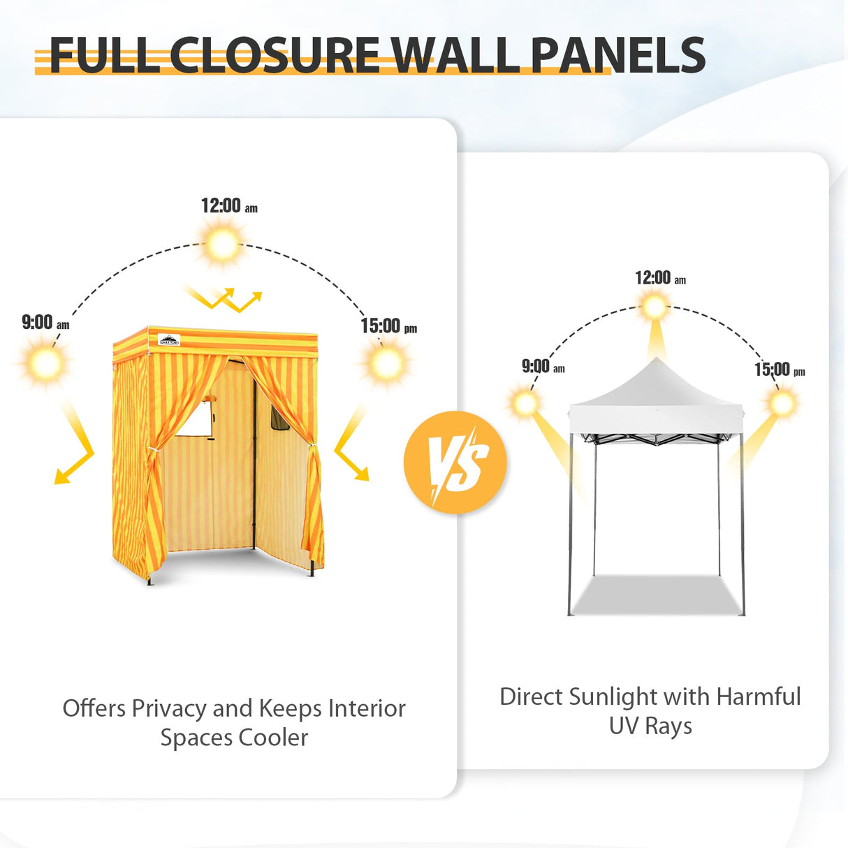 Replacement Canopy Top and Four Walls for 5x5 Pop Up Flat Top Changing Room - Eagle Peak Custom Canopy Tent