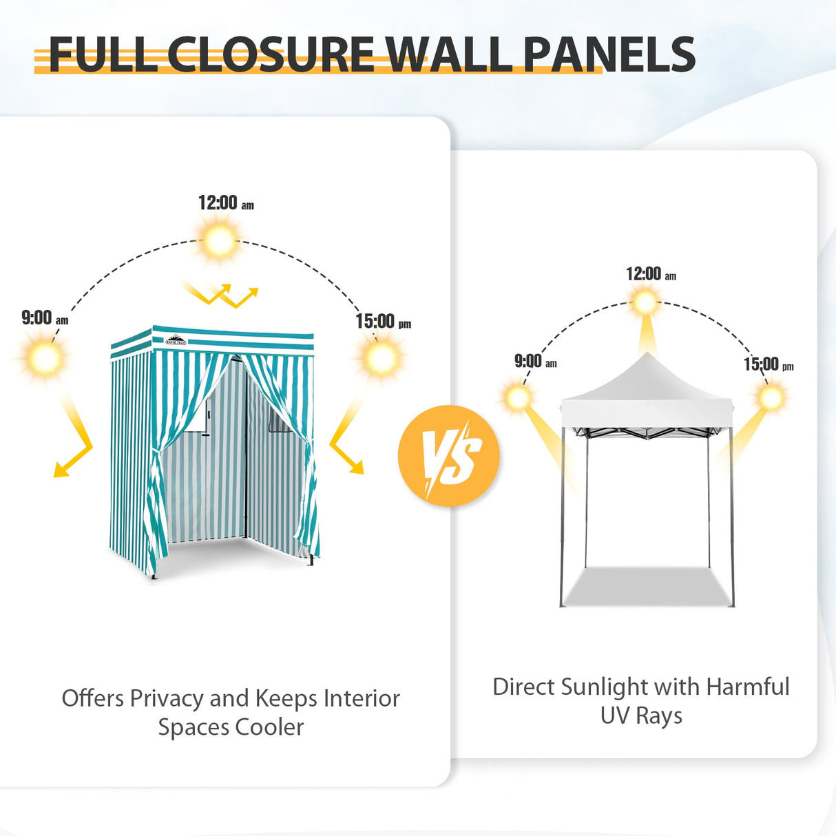 Replacement Canopy Top and Four Walls for 5x5 Pop Up Flat Top Changing Room - Eagle Peak Custom Canopy Tent