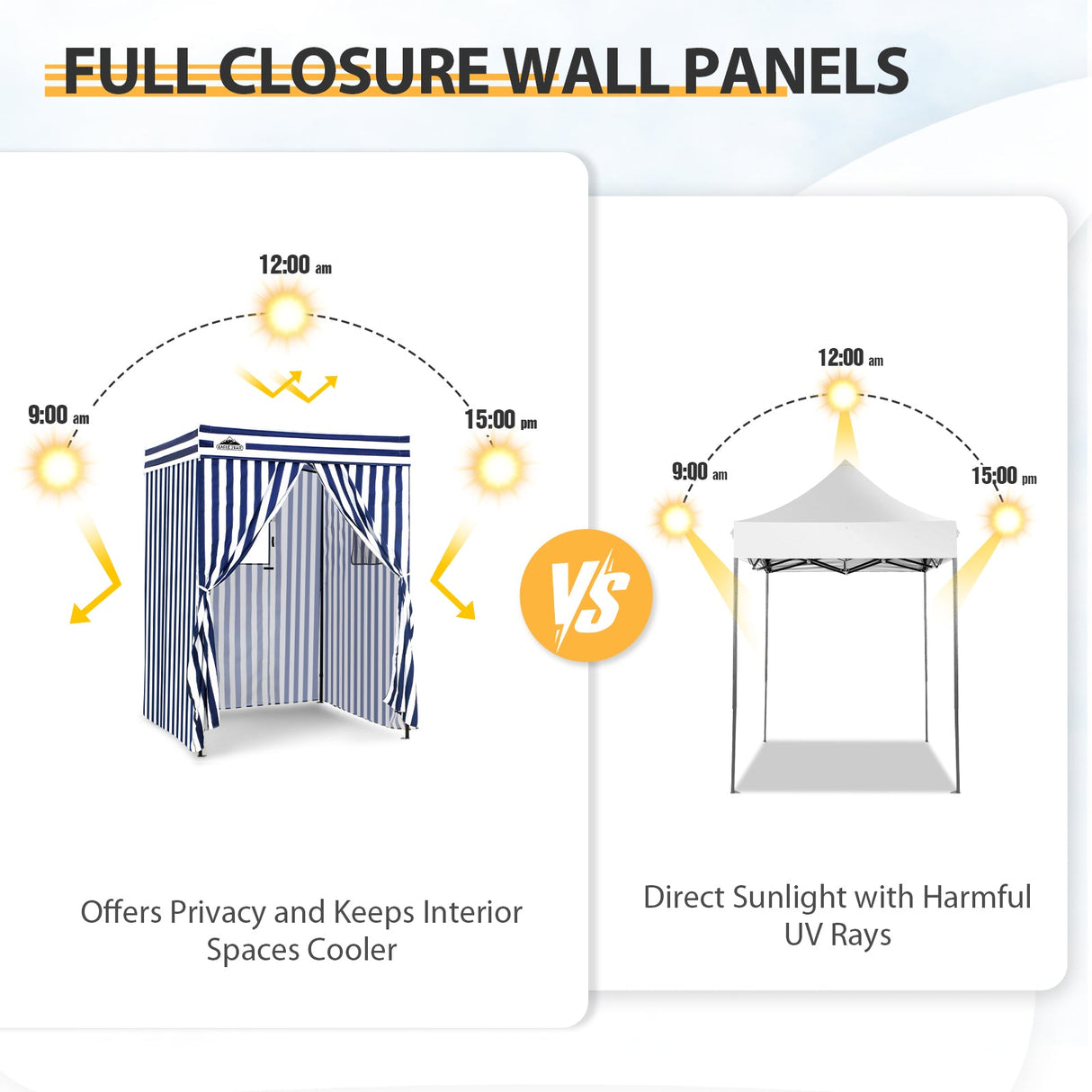 Replacement Canopy Top and Four Walls for 5x5 Pop Up Flat Top Changing Room - Eagle Peak Custom Canopy Tent