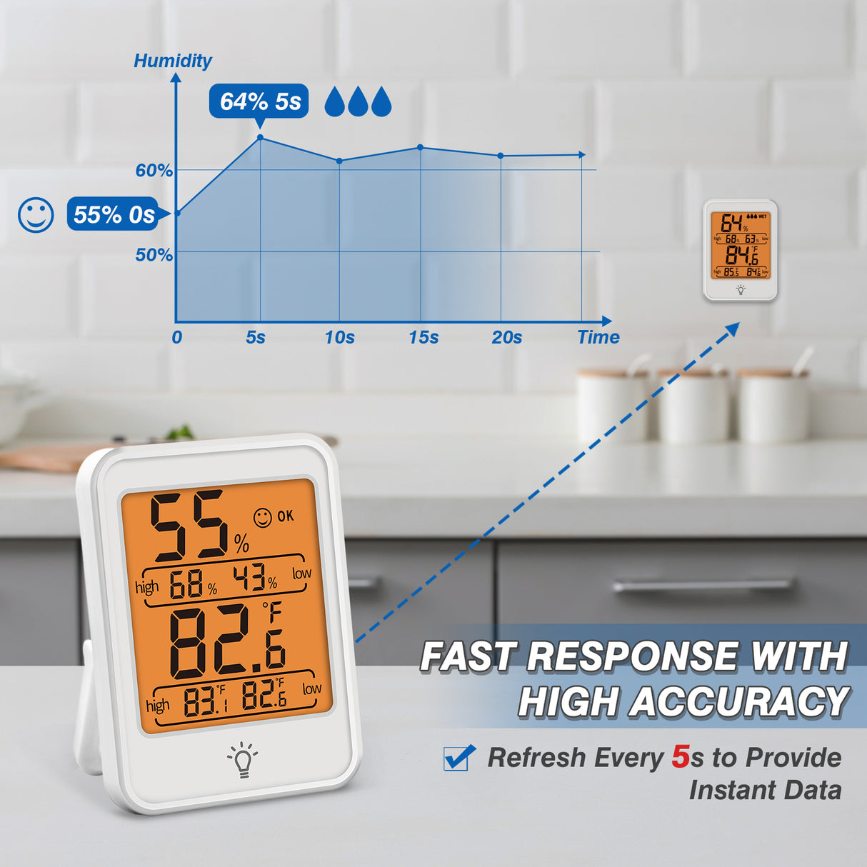 EAGLE PEAK Digital Hygrometer, 2 Pack Indoor Thermometer Humidity Gauge with Temperature Humidity Monitor for Nursery Room, Living Room, Office, Basement, Greenhouse, White